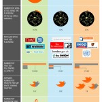 WordPress, Drupal oder Joomla WordPress, Drupal oder Joomla