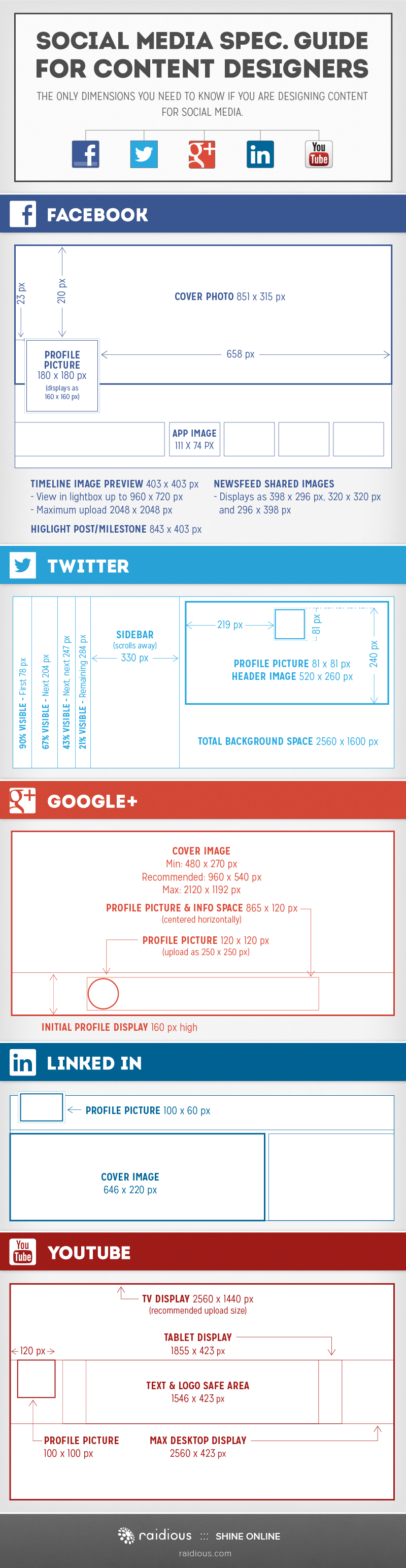 Social Media Grafik Größen Dimensionen Infografik